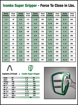 Grip Strength Chart Lbs