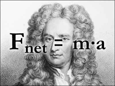 Newton's second law of motion